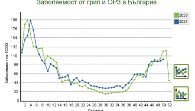 Ямболска област - първа в страната по....