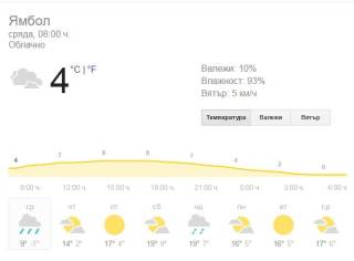 8 ч. 28 Март - Времето в Ямбол, прогноза и предстоящи събития