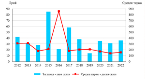 ИЗДАТЕЛСКА ДЕЙНОСТ В ОБЛАСТ ЯМБОЛ ПРЕЗ 2022 ГОДИНА