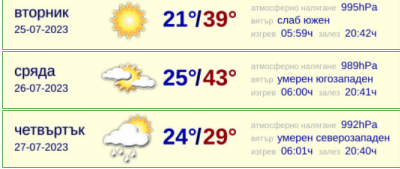 26 юли - очакваме  /абсолютен?/ температурен максимум в Ямболско