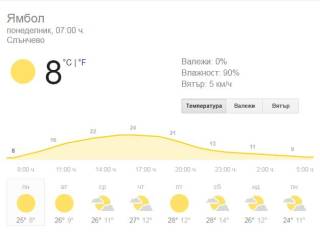 30 април - Времето и в Ямбол ще: