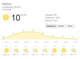 23 април - времето в Ямбол и какво ще /обаче!/