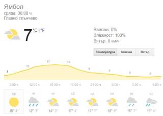 7  март - времето в Ямбол - 8 ч,.  днес и прогноза