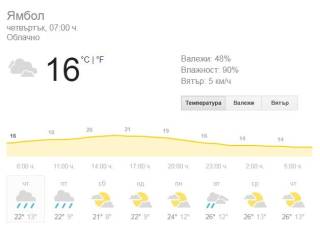 10 май Времето и предстоящи събития в Ямбол