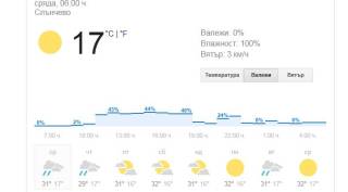 6 юни - Времето в Ямбол и