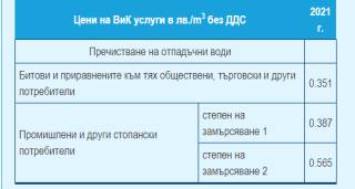Вече сме с нова цена на водата