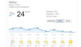 Забележителна синоптична прогноза - ВРЕМЕТО В ЯМБОЛ - 5 септември...