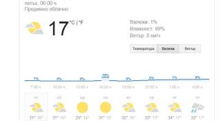 8 юни - времето в Ямбол, с вероятността за валежи, максимум около