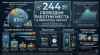 244 свободни работни места в Ямболска област към 31 август /колкото и в края на юли/