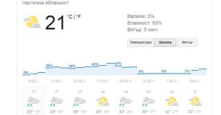 26 юли - времето и пътната обстановка