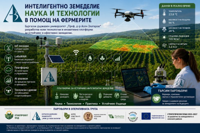 БДУ АСЕН ЗЛАТАРОВ РАЗРАБОТВА НОВИ ТЕХНОЛОГИИ В ПОМОЩ НА ФЕРМЕРИТЕ