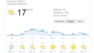 7 юни - Времето в Ямбол и