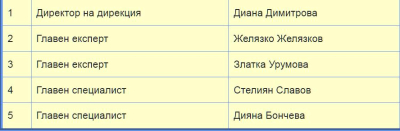 В община Ямбол търсят да назначат